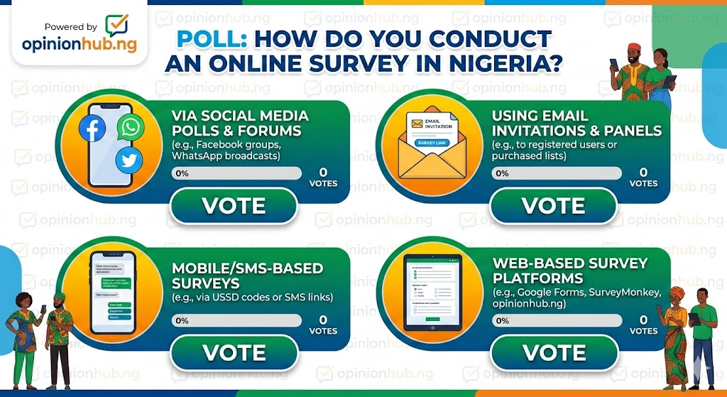 How to conduct an online survey in Nigeria